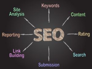 پخش نادرست محتوا، زحمت‌تان را هدر می‌دهد!